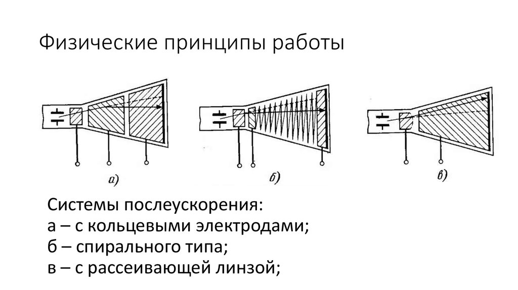 Какой физический принцип. Радиолокационные трубки. Физические принципы. Физический принцип действия датчиков. Физические принципы их действия.