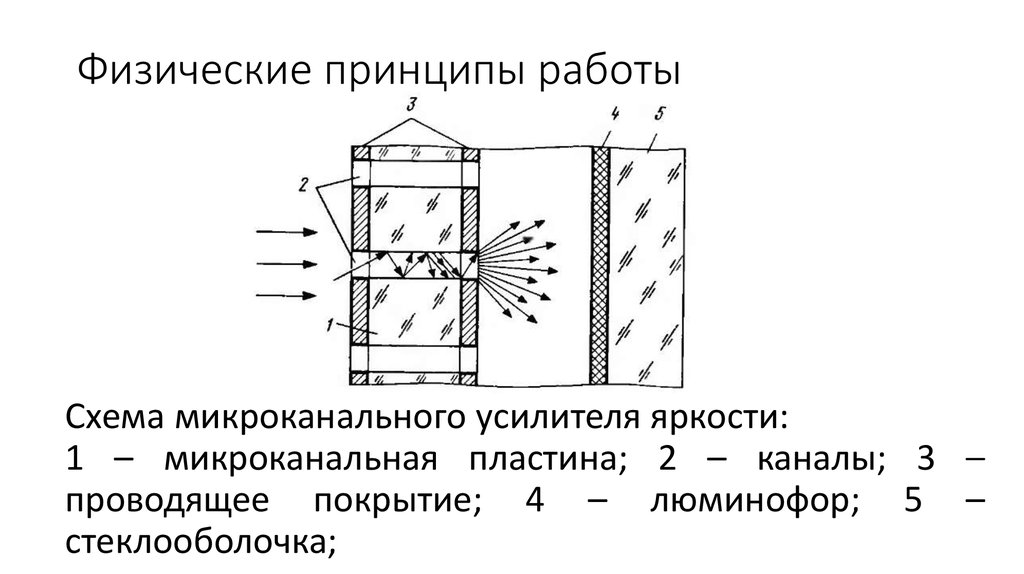 Физические принципы. Физический принцип действия. Физические принципы их действия. Примеры физический принцип действия.