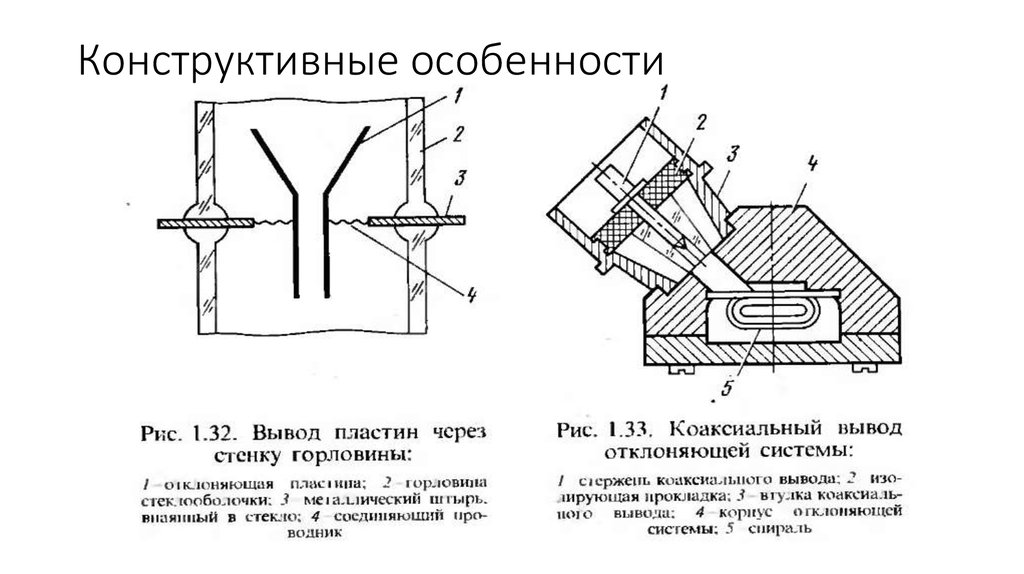 Конструктивные особенности