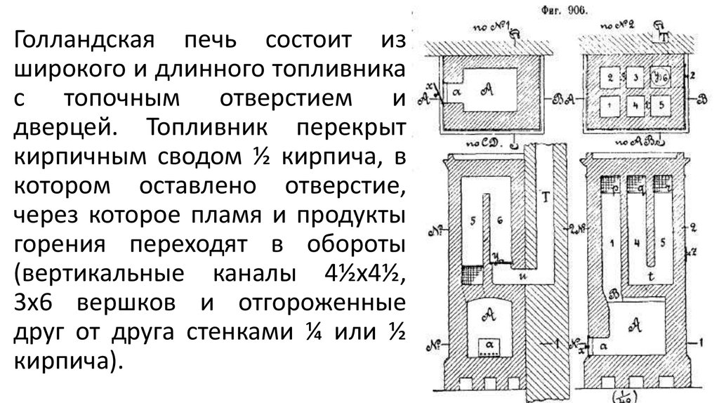 Голландская печь из кирпича схема