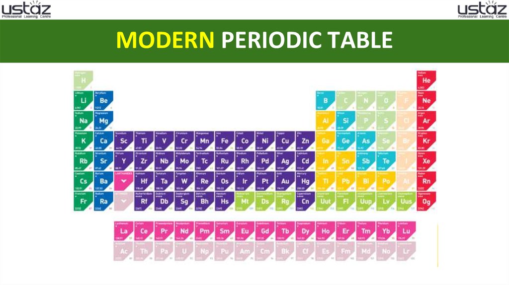 Periodic Table And Element Structure; Informative Awnsers / Inspirational Periodic Table Groups and Periods Worksheet ...