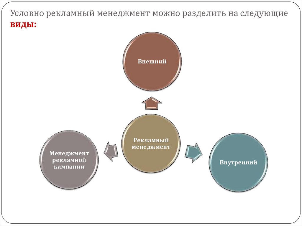 Условное предприятие