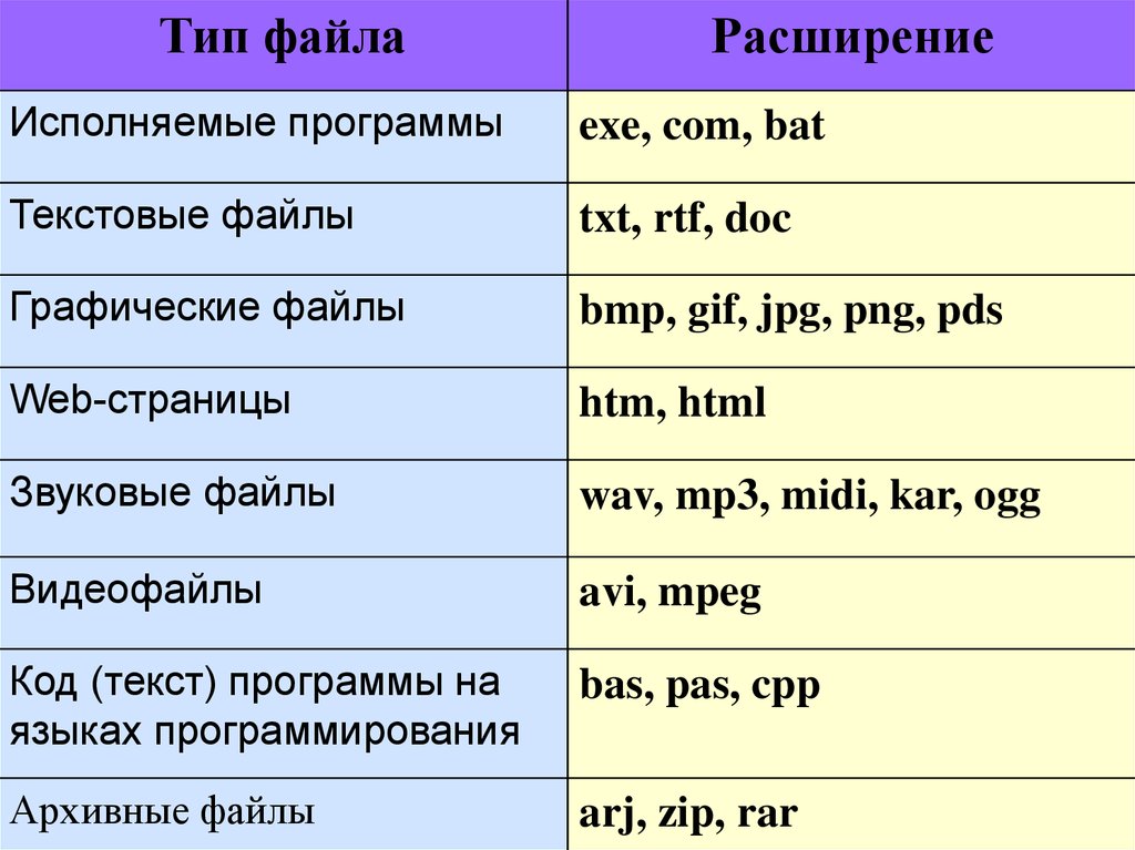 Какой тип у файлов презентаций