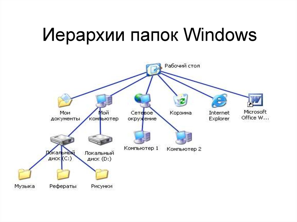 Файловые системы ос windows