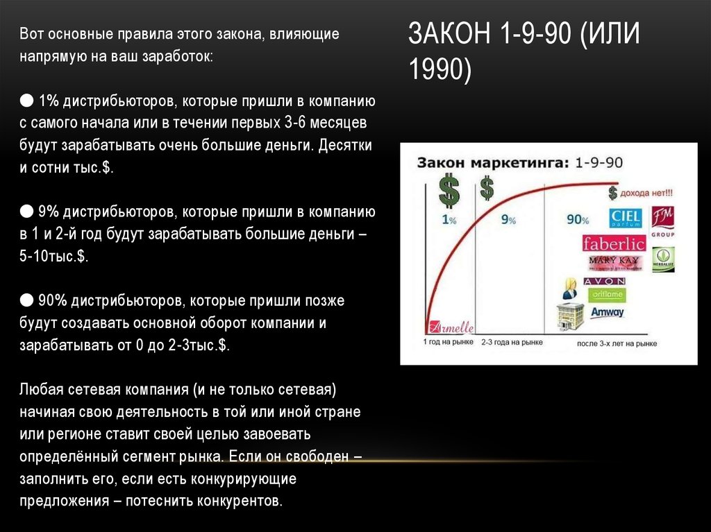 Закон 1 апреля 2024 параллельный импорт. Законы маркетинга. Закон 1-9-90. Маркетинг основные законы. Основной закон маркетинга.