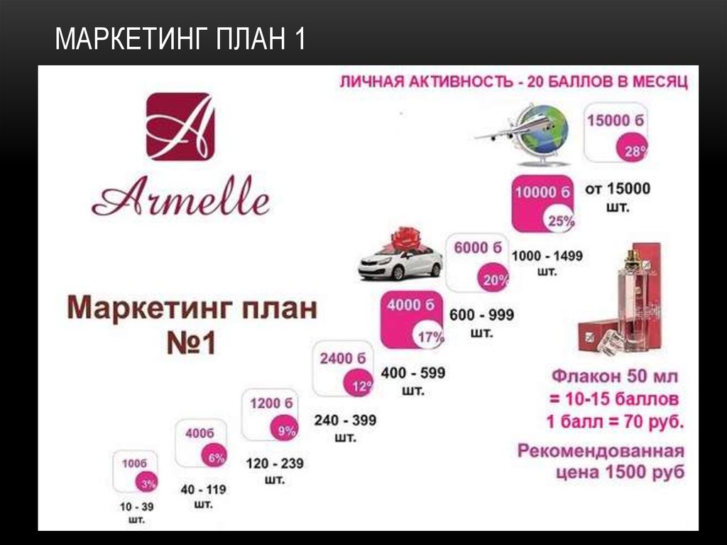 Armelle бизнес план