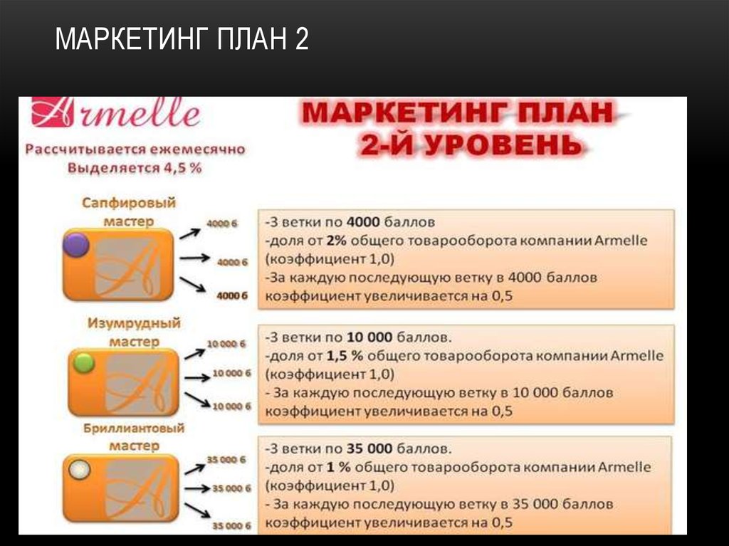 Маркетинг план 2