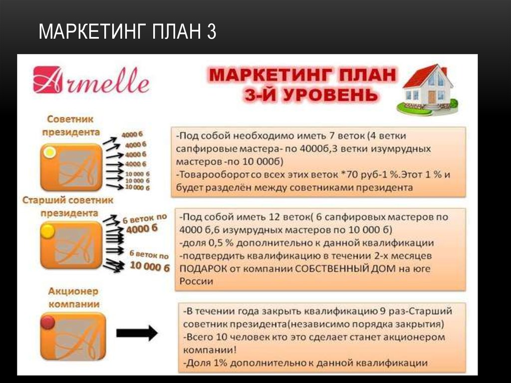 Маркетинг план 3