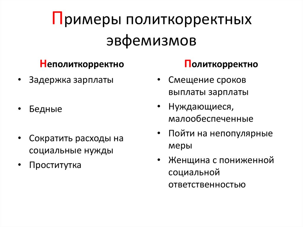 Эфинизм. Политические эвфемизмы примеры. Эвфемизм примеры. Примеры политкорректности в русском языке.