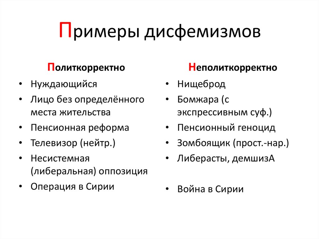 Эфинизм. Эвфемизмы и дисфемизмы. Примеры дисфемизации. Эвфемизмы и дисфемизмы примеры. Примеры эвфемизмов и дисфемизмов..