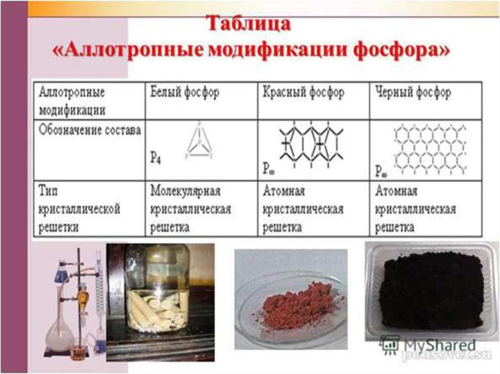 Химическое вещество фосфор. Аллотропные видоизменения фосфора схема. Аллотропные модификации фосфора таблица. Аллотропные модификации ajcakjhf. Фосфор аллотропные модификации фосфора.