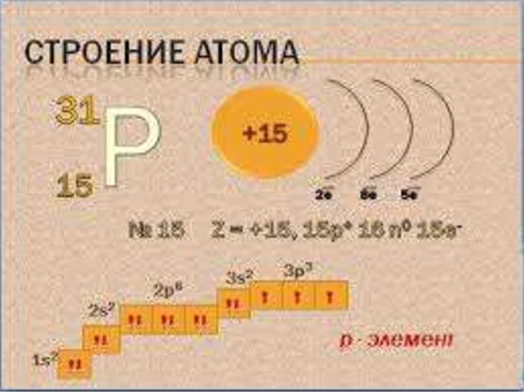 Электроны атома фосфора. Фосфор химический элемент строение. Электронно Графическое строение атома фосфора. Строение атома фосфора химия 9 класс. Фосфор строение атома и электронная конфигурация.