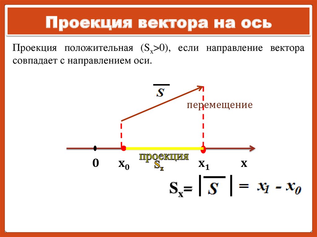 Найти проекцию вектора на ось координат. Что такое проекция перемещения на координатную ось. Проекция вектора на ось формула. Модуль проекции вектора на ось формула. Формула нахождения проекции вектора на ось.