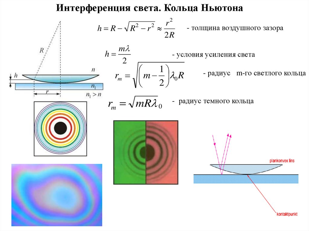 Ход интерферирующих лучей и наблюдаемая картина в отраженном и проходящем свете