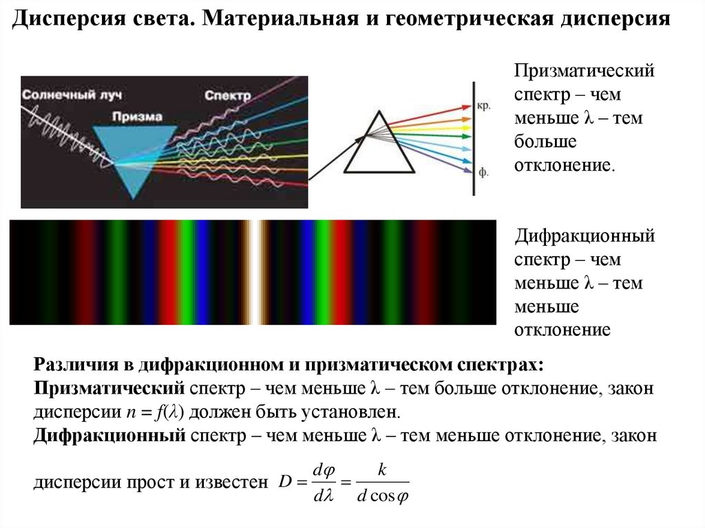 Дисперсия света спектральный анализ. Дисперсия света на дифракционной решетке. Дисперсия света спектральные аппараты. Дифракционный спектр и призматический. Дифракционный спектр и дисперсионный спектр.