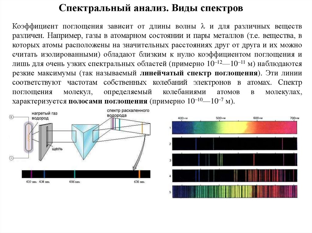 Какой вид спектров вы наблюдали. Спектры излучения и поглощения спектральный анализ. Спектры виды спектров спектральный анализ. Типы оптических спектров линейчатый. Спектроскоп спектр поглощения.