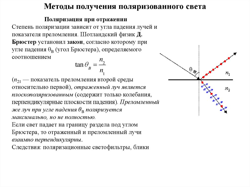 Поляризация лучей. Способы получения поляризации света. Способы получения поляризуемого света.. Методы получения поляризованного света. Способы получения поляризованного.