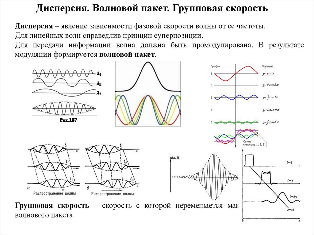 Скорость волны тест. Зависимость скорости волны от частоты. Фазовая и групповая скорость. Зависимость групповой скорости волны от частоты. Дисперсия зависимость фазовой скорости от частоты.