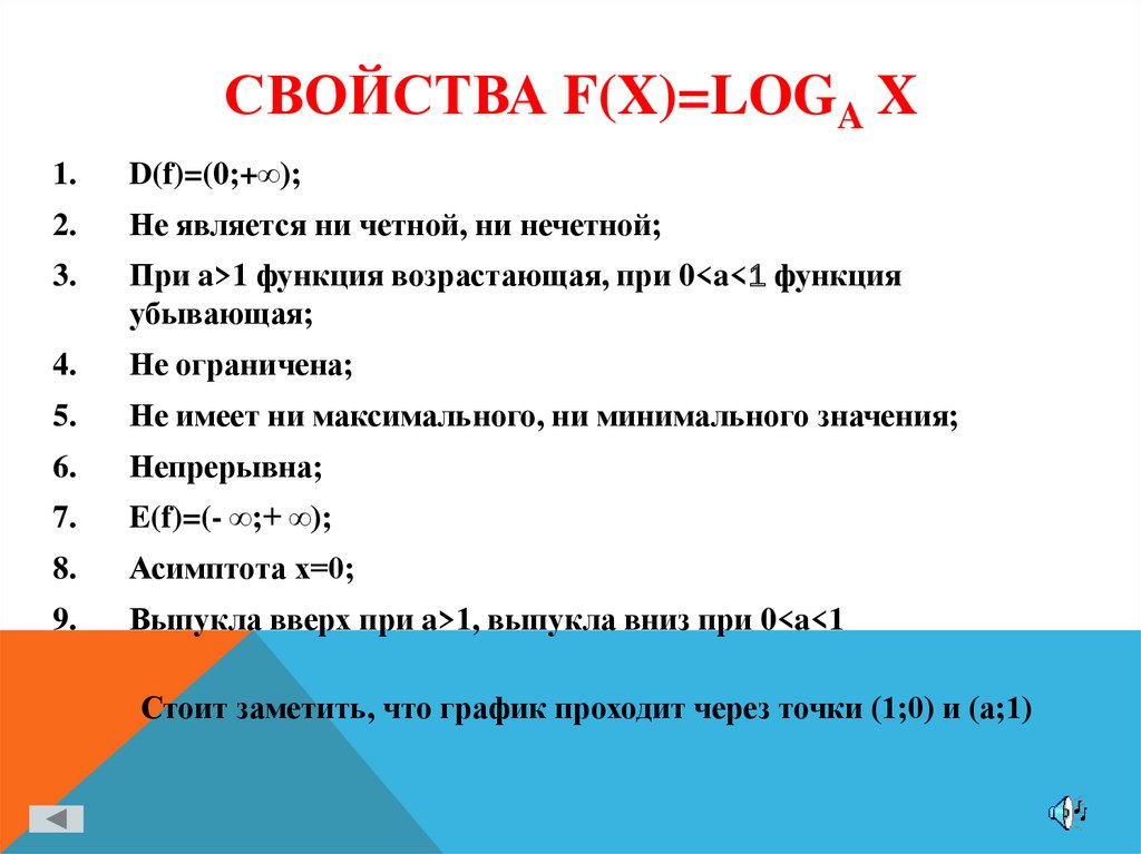 Свойства f(x)=loga x