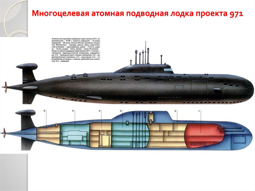 971 подводная лодка проект википедия