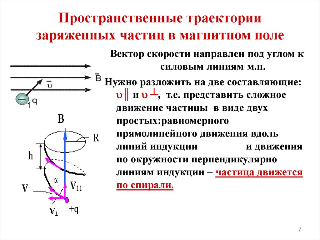 Движение частицы в магнитном поле