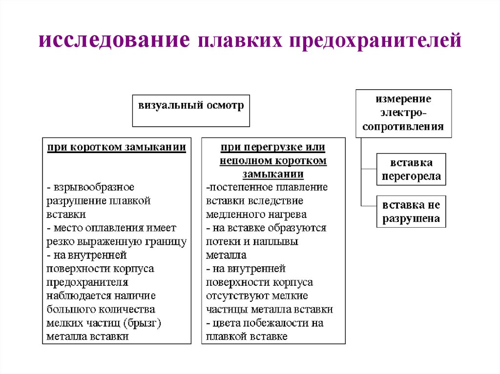 Группы возможных источников зажигания