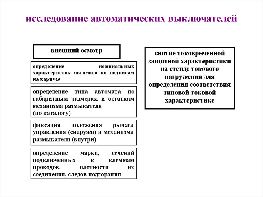 Внутри определение