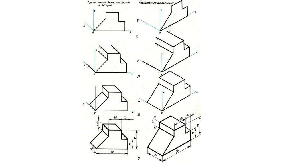Изометрическая и диметрическая проекция