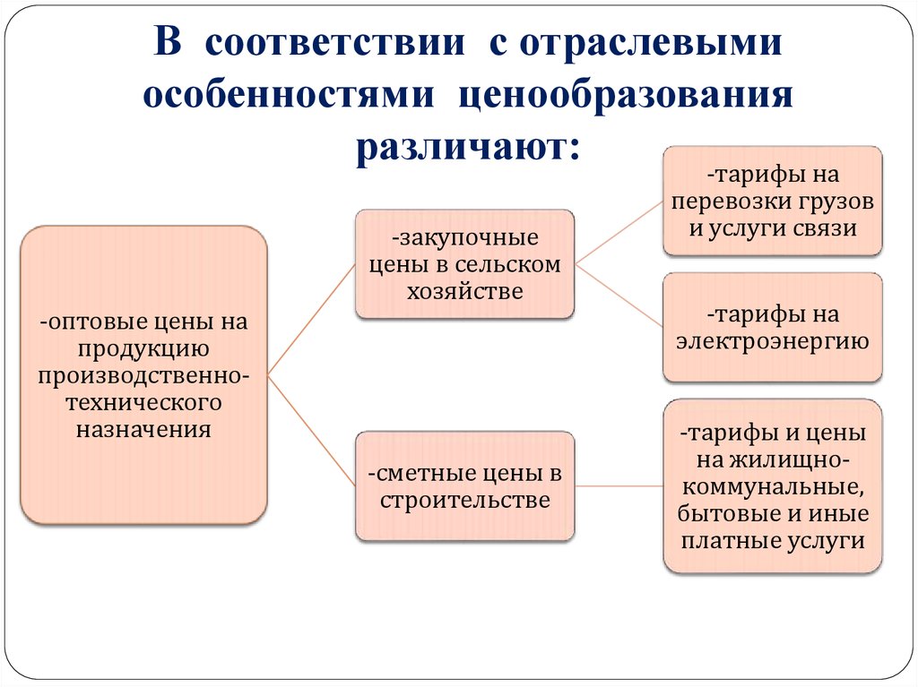 Признаки ценообразования