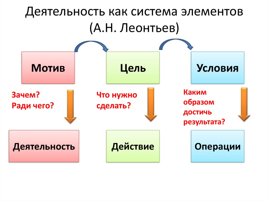 Структура ученического проекта