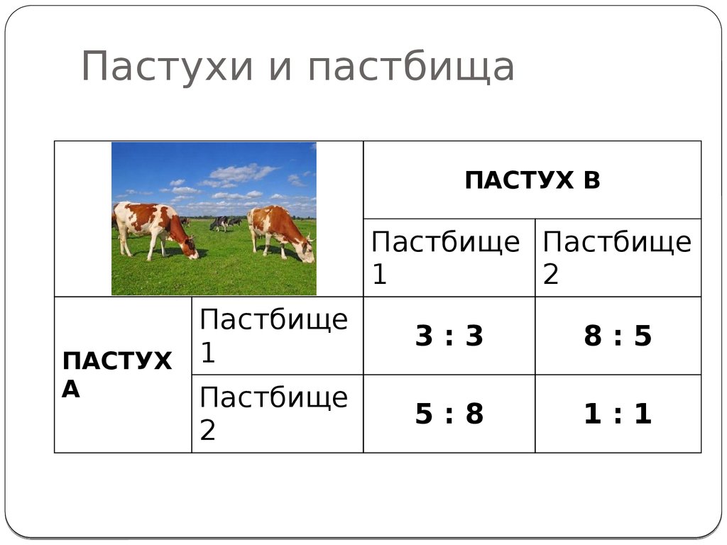 Звуковая схема пастух