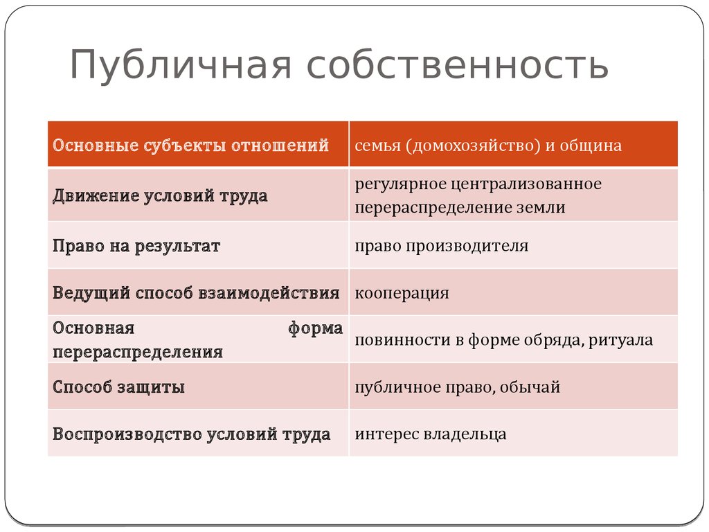 Собственность граждан общая государственная схема