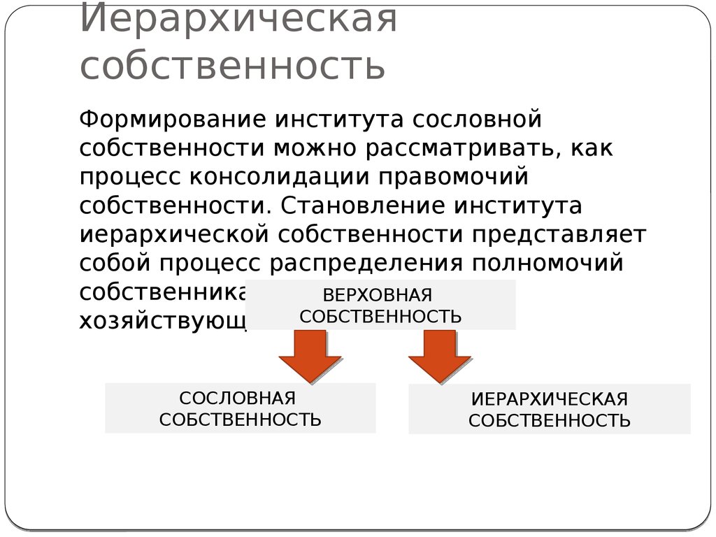 План по теме собственность как институт права в рф