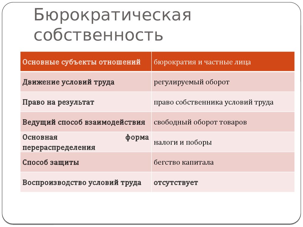 План собственность как институт права