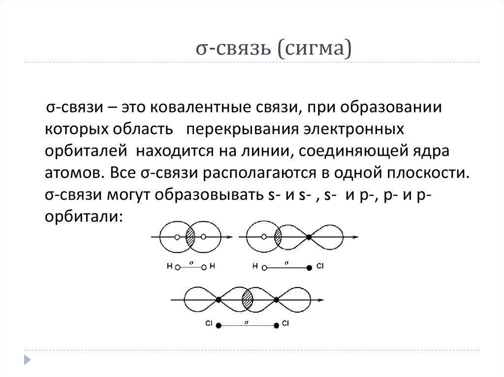 Как отличить связи. Образование ковалентной Сигма связи. Сигма связь орбитали. Механизм образования Сигма и пи связей. Ковалентная связь Сигма связь.