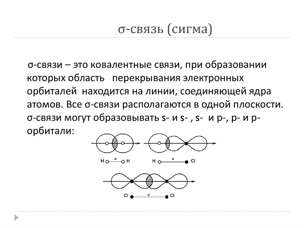 Какой связью образован. Образование ковалентной Сигма связи. Сигма связь в химии. Сигма связь между какими атомами. Сигма связь и пи связь.