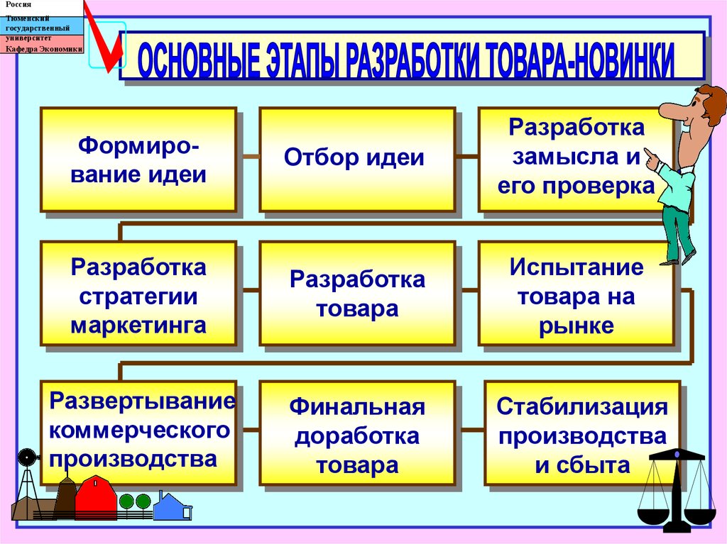 Многообразие виды деятельности человека