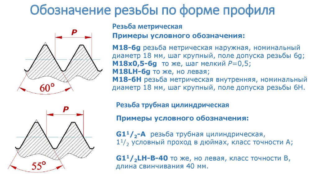 Что обозначает буква м на чертежах