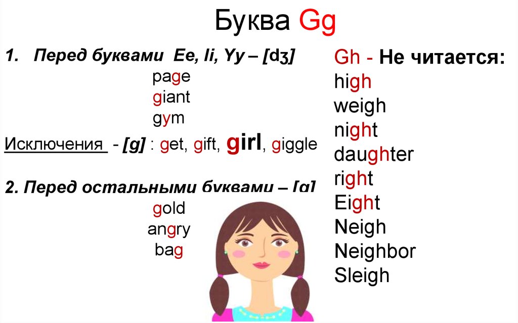 Перед как произносится. Чтение буквы g. Чтение g в английском языке. Правила чтения g в английском. G правила чтения в английском языке.