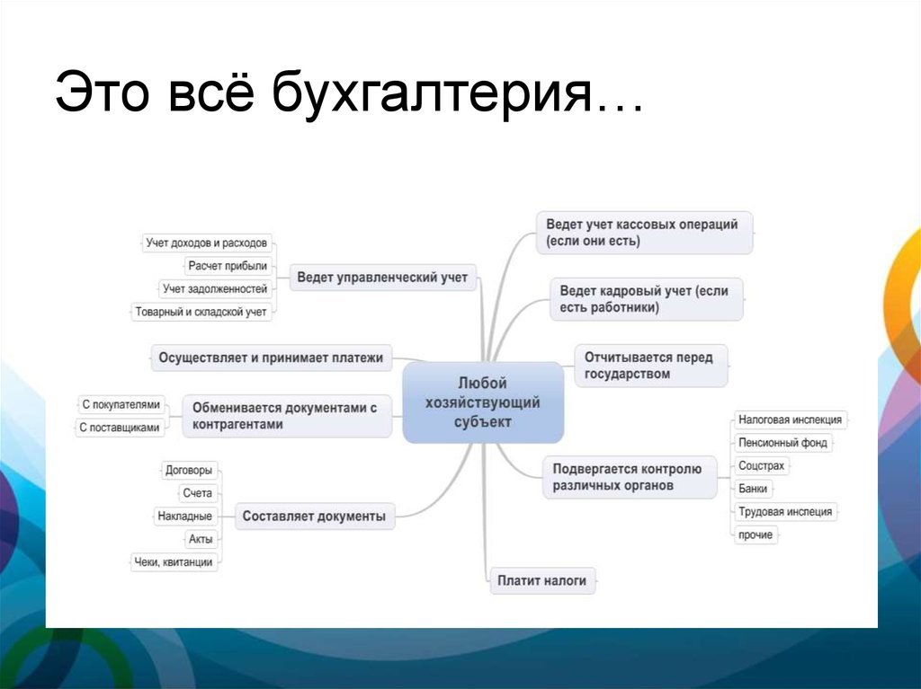 Проект дилбай контакты бухгалтерия