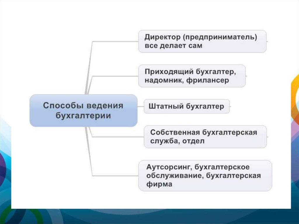 Лифтовая презентация о себе пример