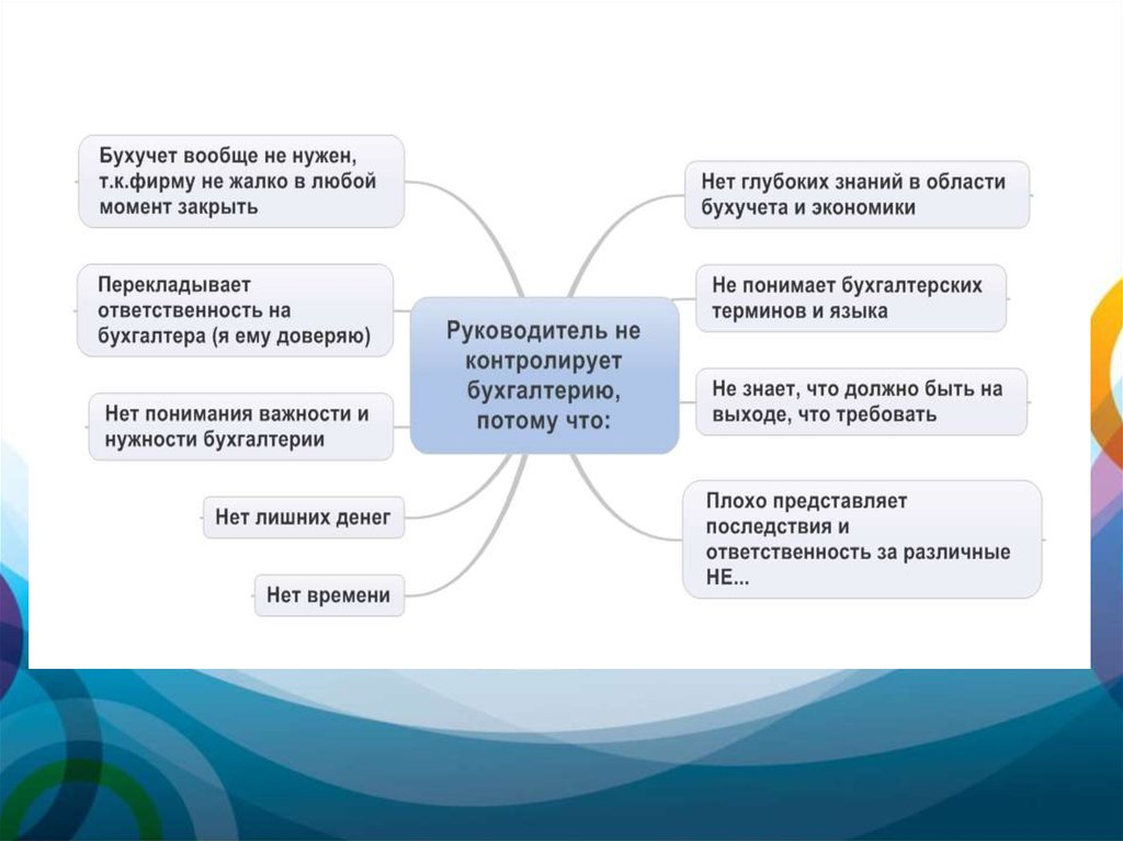 Терминология бухгалтерского учета. Презентация бухгалтерских успехов.