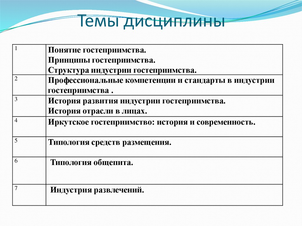 Сущность этики гостеприимства. Законы гостеприимства. Понятие гостеприимства. Гостиничное дело основные понятия. Понятие о гостеприимстве и автор.