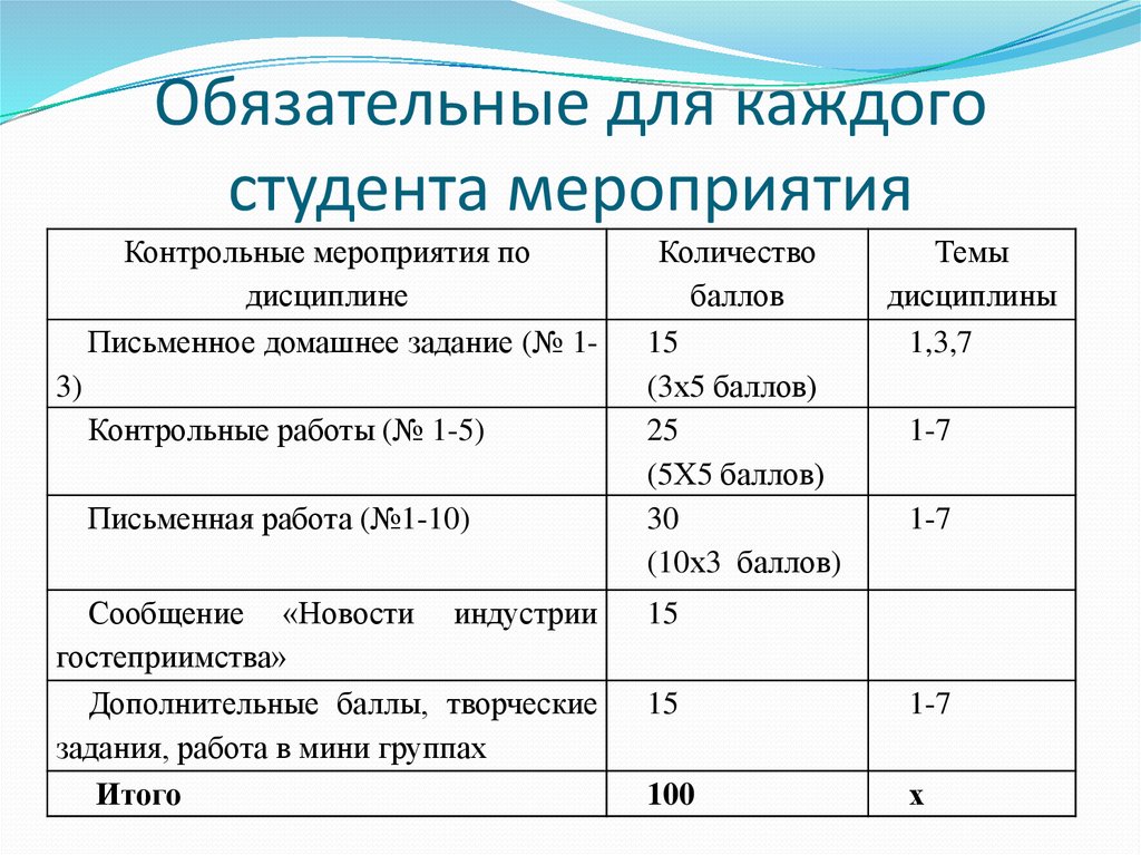 Дополнительные баллы. Примеры мероприятий для студентов. Баллы студента за мероприятия. Творческие баллы.