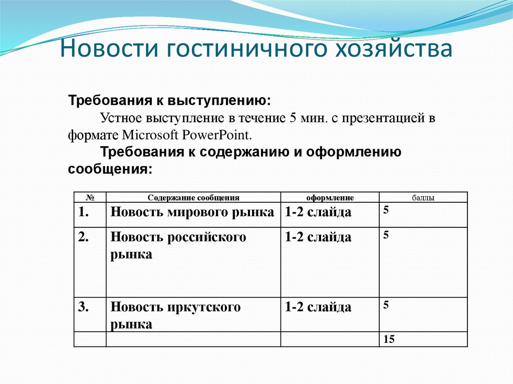 Гостиничное хозяйство презентация