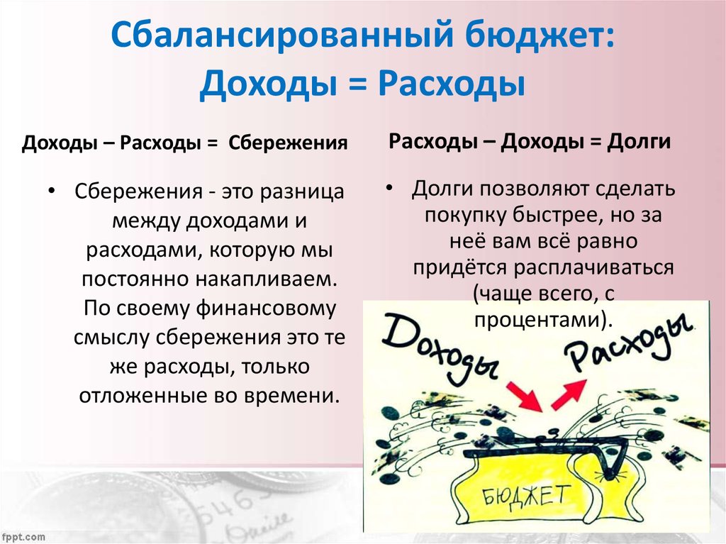 Бюджет является. Сбалансированный бюджет. Сбалансированный бюджет определение. Сбалансированный государственный бюджет это. Сбалансированный бюджет доходы и расходы.