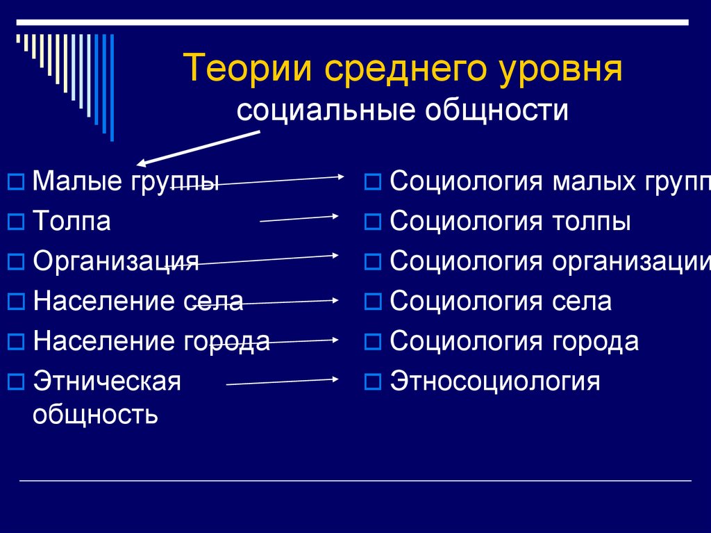 Мала теория. Теории среднего уровня в социологии. Социология малых групп. Социальные группы и общности социология. Малая группа в социологии.