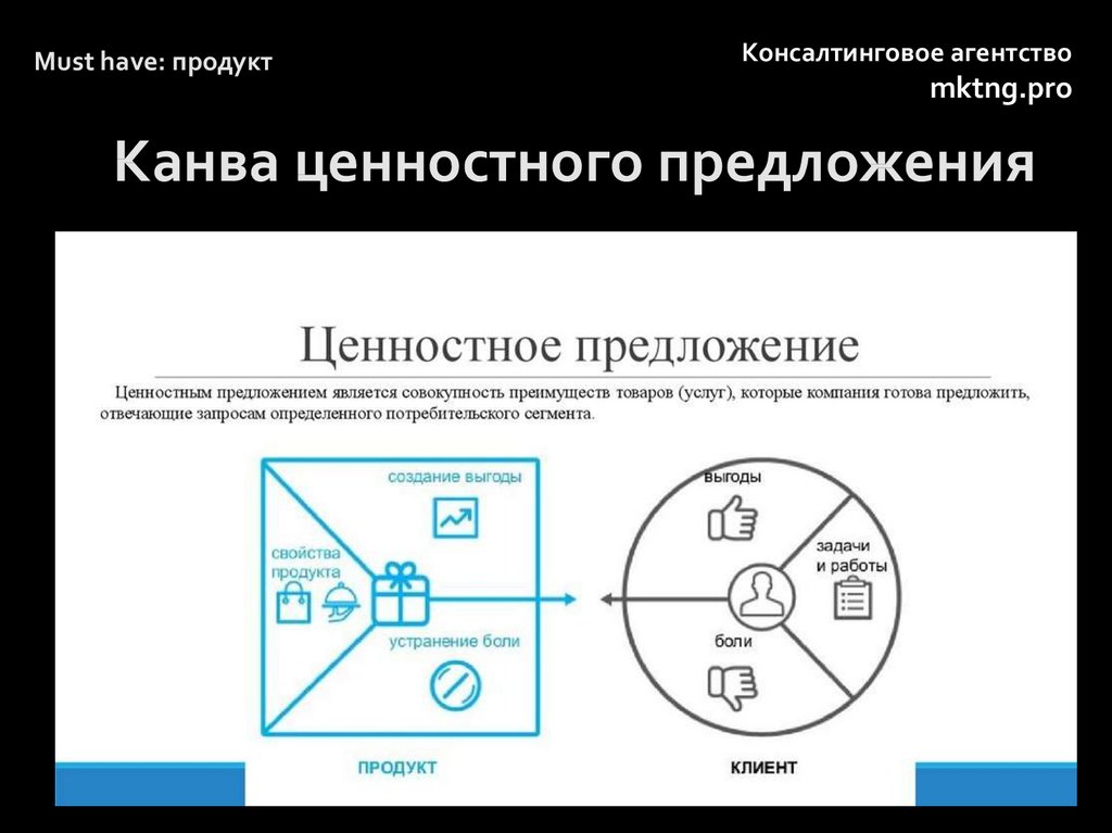 Пример ценностного предложения