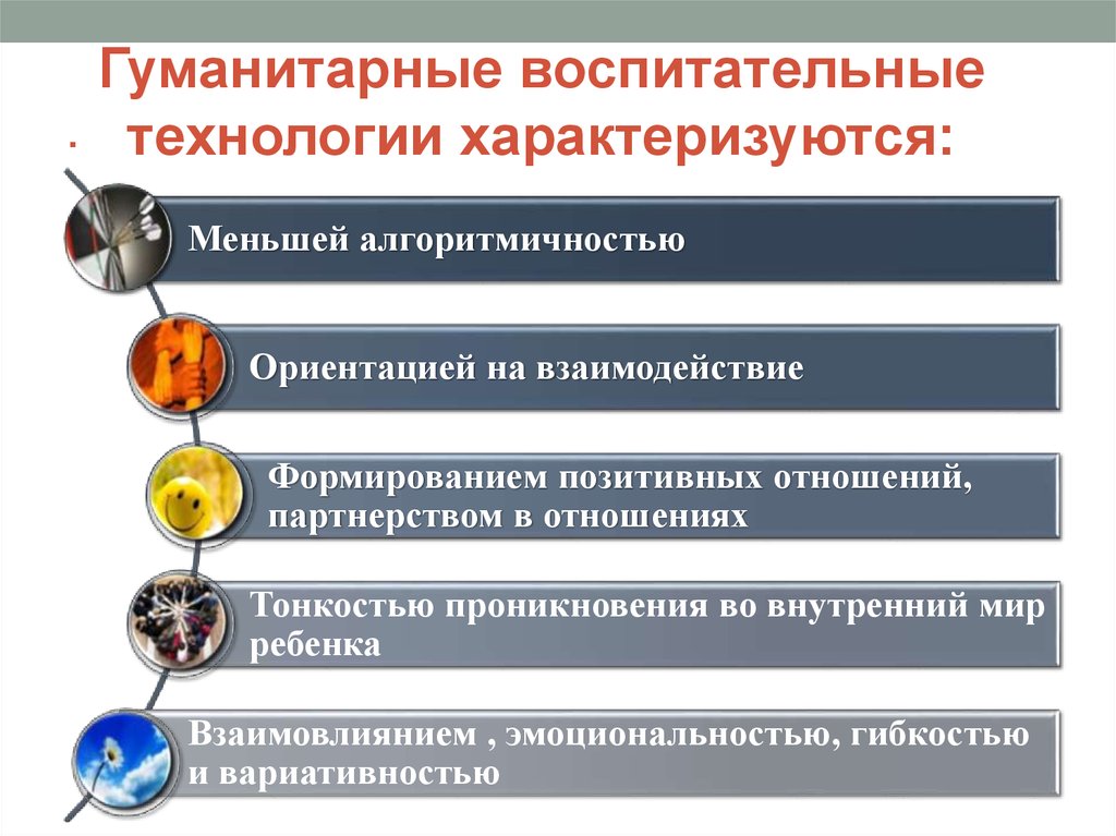 Гуманитарные технологии. Воспитательно гуманитарная. Метод, не характеризующий технологию педагогика сотрудничества. Воспитательно-гуманитарная функция картинка. Гуманитарные технологии воспитания список.