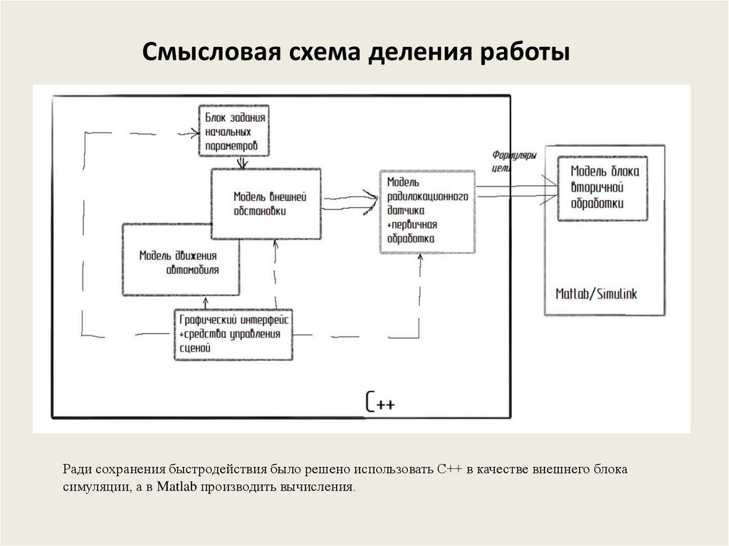 Схема деления структурная программа